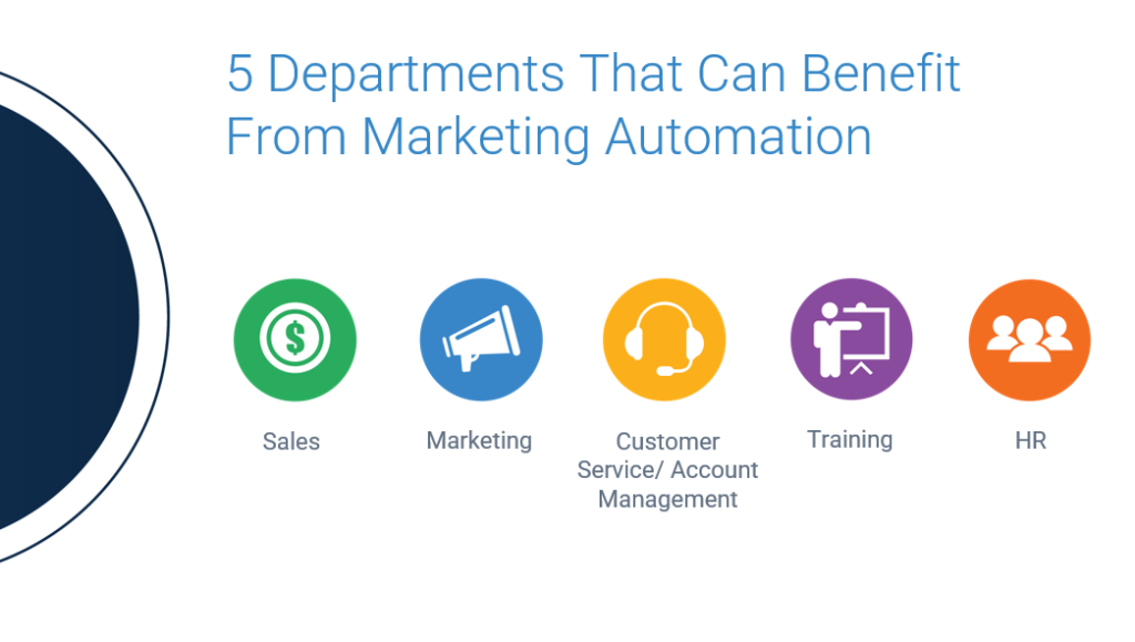 departments that can benefit from marketing automation