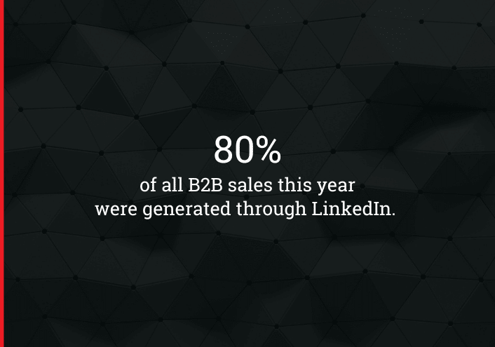 80% of all B2B sales this year were generated through LinkedIn.