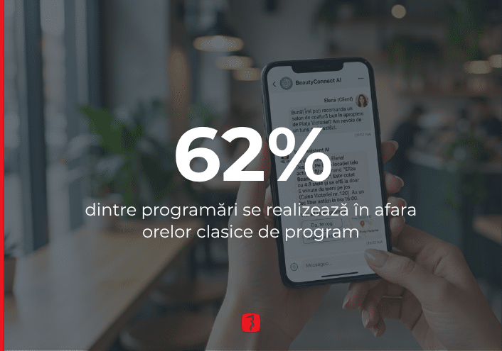 Industria de Beauty în 2026: De ce nu mai funcționează marketingul fragmentat și cum securizezi cashflow-ul salonului tău