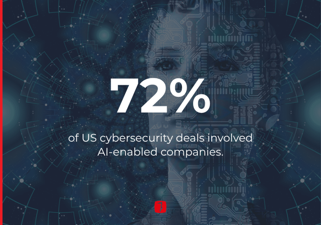 AI Adoption Is Changing Cybersecurity Buying Decisions