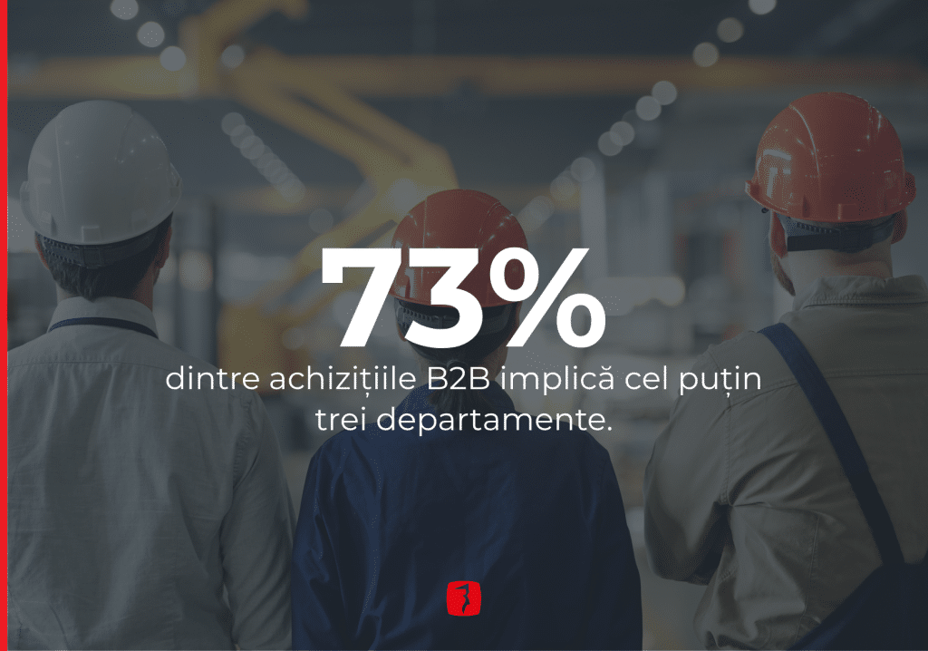 73% dintre achizițiile B2B implică cel puțin trei departamente