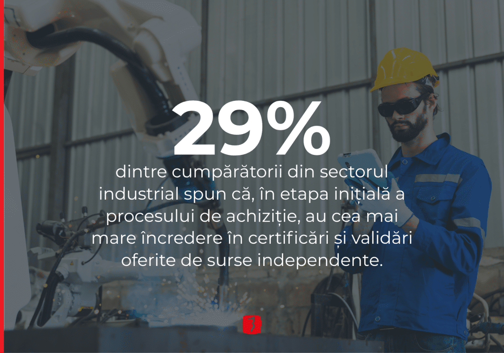 29% dintre cumpărătorii din sectorul industrial spun că, în etapa inițială a procesului de achiziție, au cea mai mare încredere în certificări și validări oferite de surse independente.